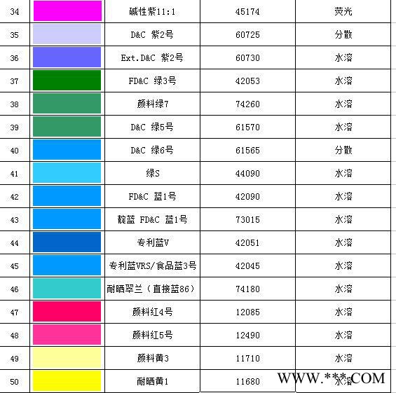 手工皂染色剂 香皂花着色剂  肥皂 色粉 颜色鲜艳  不褪色 安全环