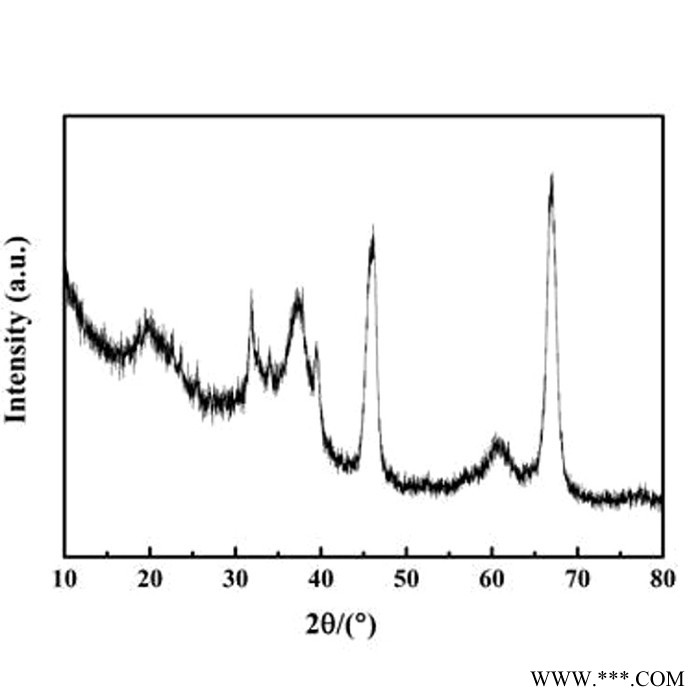 供应亚美纳米活性氧化铝 20nm伽马相三氧化二铝 γ-Al2O3