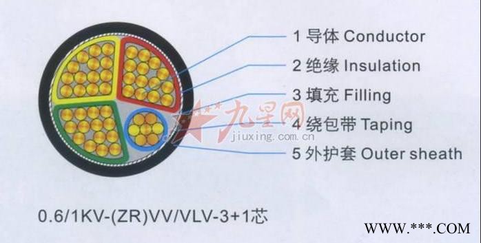 供应江南交联线缆有限公司 VLV 4 0.6/1KV4方  铝线缆