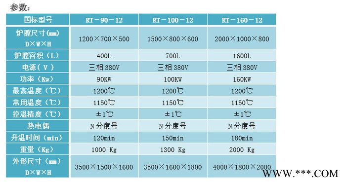 热处理台车炉催化剂台车炉陶瓷台车炉尚能炉业台车炉