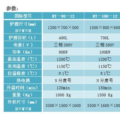 热处理台车炉催化剂台车炉陶瓷台车炉尚能炉业台车炉