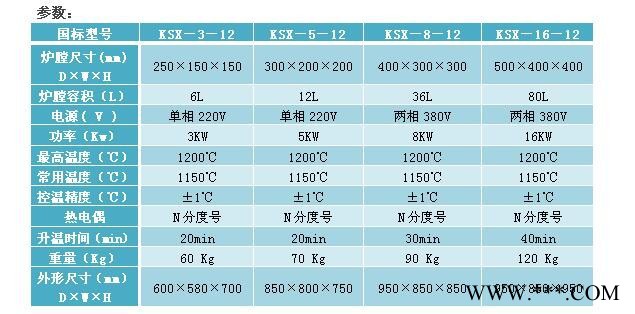 SUNNORN/尚能 KSX－6－14 1400℃节能侧开门箱式炉 智能马弗炉 退火炉 高温热处理