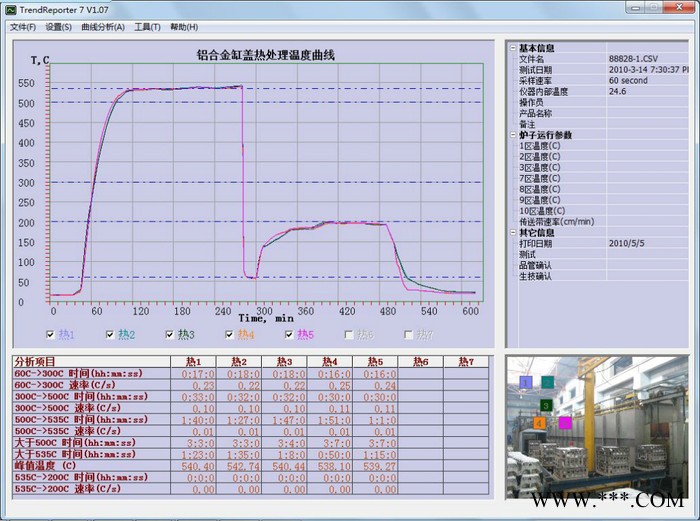 12通道铝合金轮毂热处理SMT-12-256-700-K SMT炉温跟踪仪 炉温测试仪 温度跟踪仪