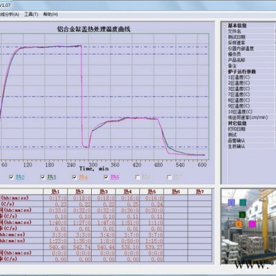 12通道铝合金轮毂热处理SMT-12-256-700-K SMT炉温跟踪仪 炉温测试仪 温度跟踪仪