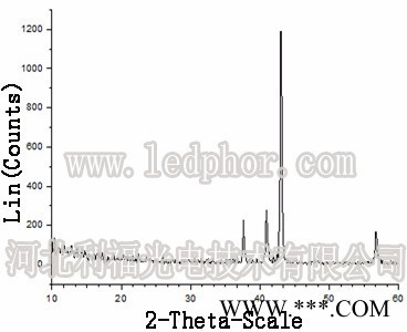 河北**高纯氮化铁粉末 超细氮化铁 FexN图3